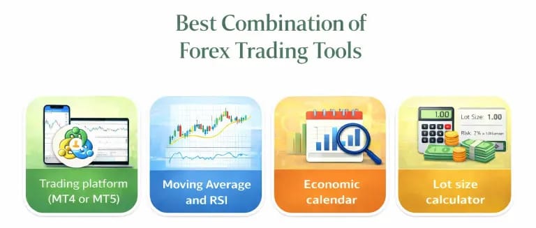 Best Combination of Forex Trading Tools