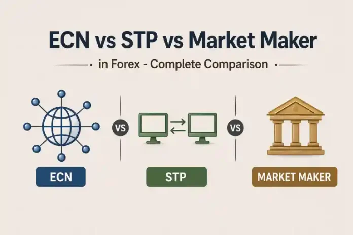 ECN vs STP vs Market Maker in Forex