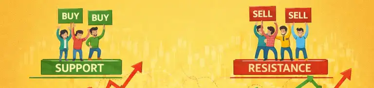 How Support and Resistance Work