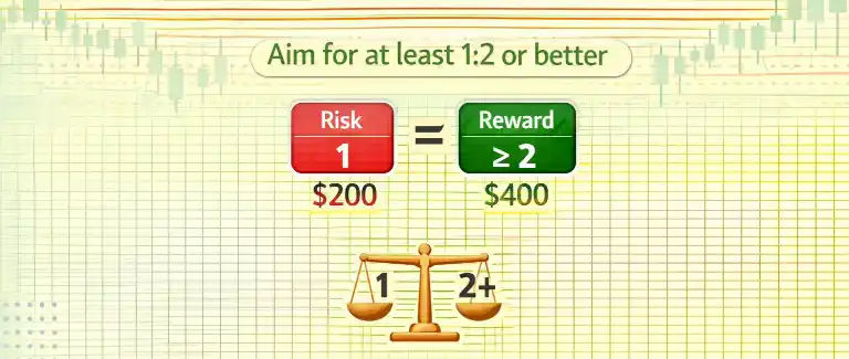 Ideal Risk Reward Ratio for Beginners