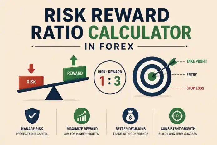 Risk Reward Ratio Calculator in Forex