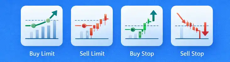 Types of Pending Orders Explained