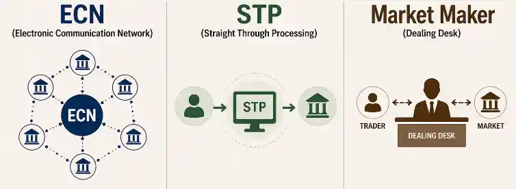 Understanding Forex Execution Models