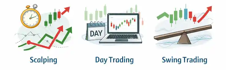 Volatility in Forex and Trading Styles