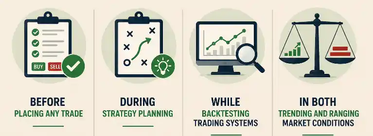 When to Use a Risk Reward Ratio Calculator