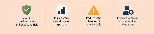 Why Margin Calculation is Important