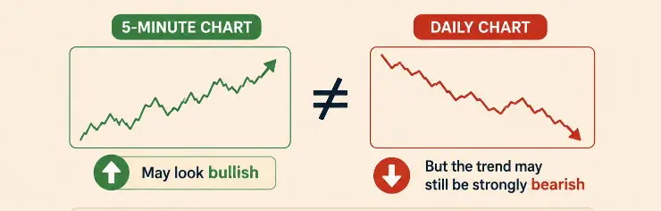 Reality Check Why Beginners Misread the Market