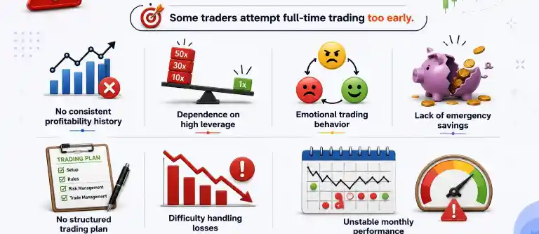 Signs a Trader May Not Be Ready for Full-Time Trading