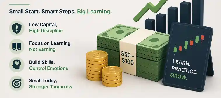 Starting With $50–$100