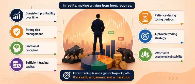 The Reality Behind Full-Time Forex Trading
