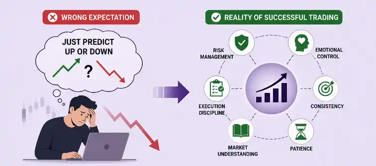 The Reality of Forex Trading Most Beginners Ignore