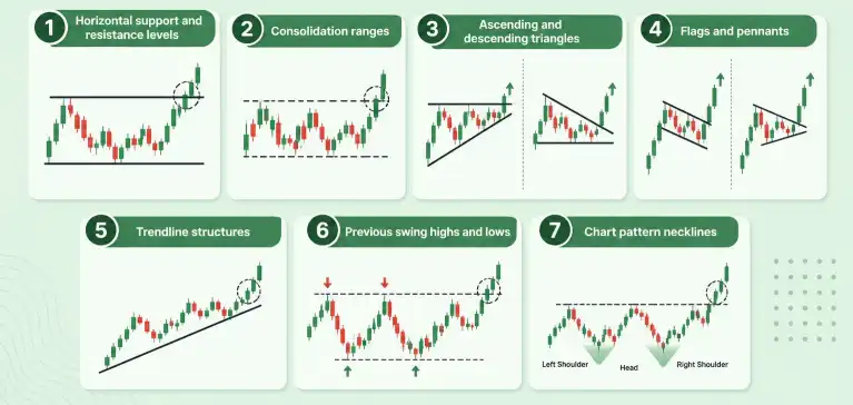 Understanding Breakouts in Forex Trading