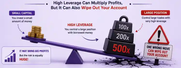 Using Excessive Leverage