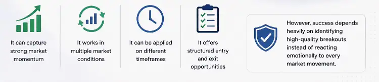 Why Traders Use the Breakout Trading Strategy in Forex