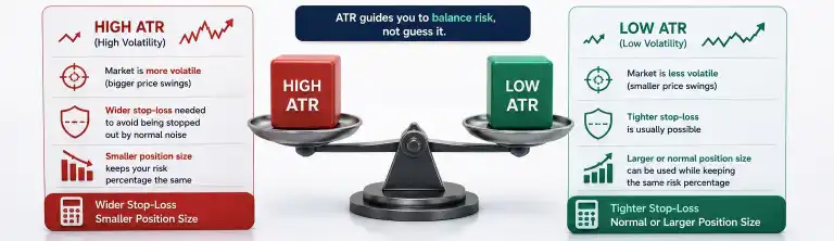 How ATR Helps With Position Sizing