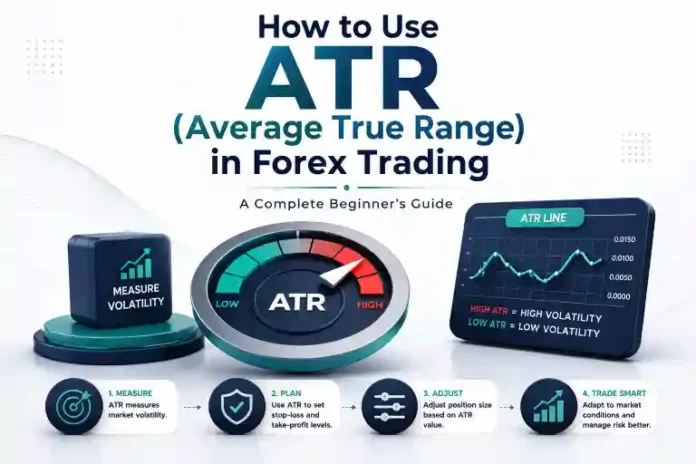 How to Use ATR in Forex Trading
