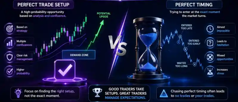 Perfect Trade Setup vs. Perfect Timing Why They Are Different