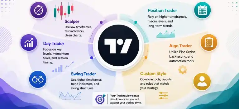 Adapting Your TradingView Workflow to Your Trading Style