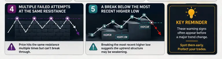 Critical Warning Signs to Watch For