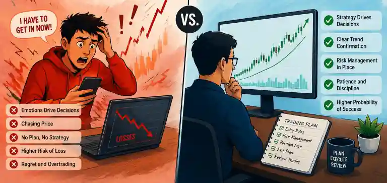 FOMO vs. Genuine Momentum Trading
