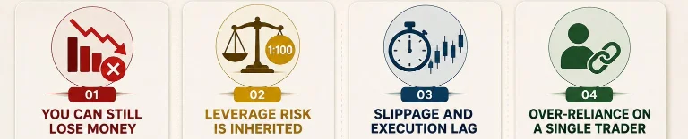 Risks of Copy Trading in Forex
