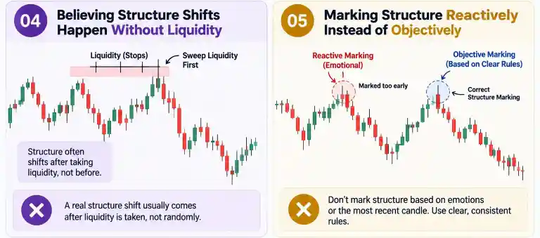 Costly Ways Retail Traders Misunderstand Market Structure