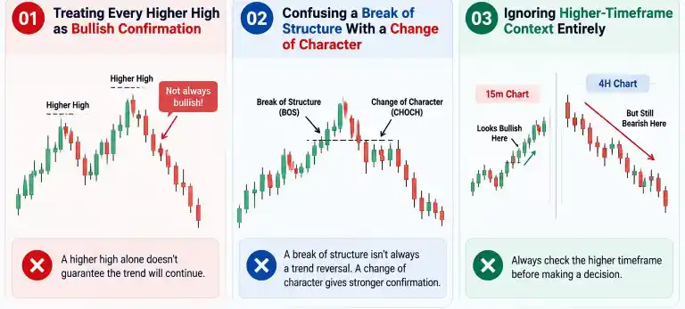 Costly Ways Retail Traders Misunderstand Market Structure1